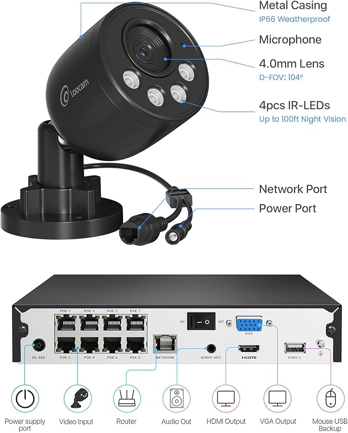 Loocam PoE Security Camera System 8MP 8CH NVR H.265+ 2TB HDD, Outdoor Indoor - Image 9