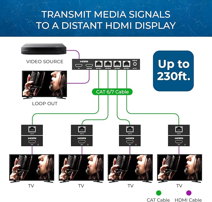 OREI 4K 1x4 HDMI Extender Splitter - Image 3