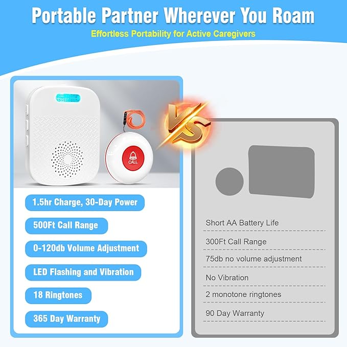 Daytech Wireless Caregiver Pager - Image 3
