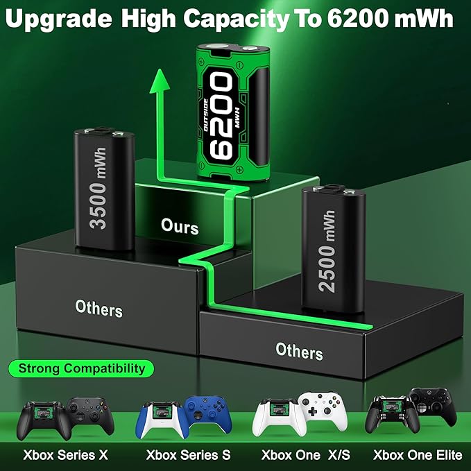 Upgraded Fast Charging Rechargeable Battery Packs - Image 2