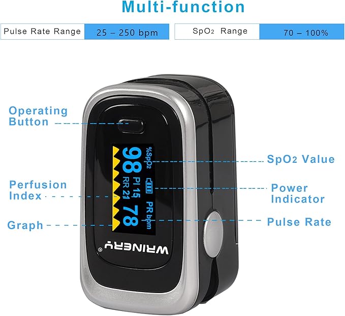 WRINERY Oxygen Saturation Monitor, Pulse Oximeter Fingertip, Oxygen Monitor - Image 2