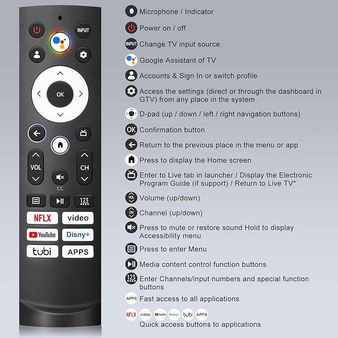 Only for Voice Replacement Hisense-TV-Remote-Control, for - Image 7