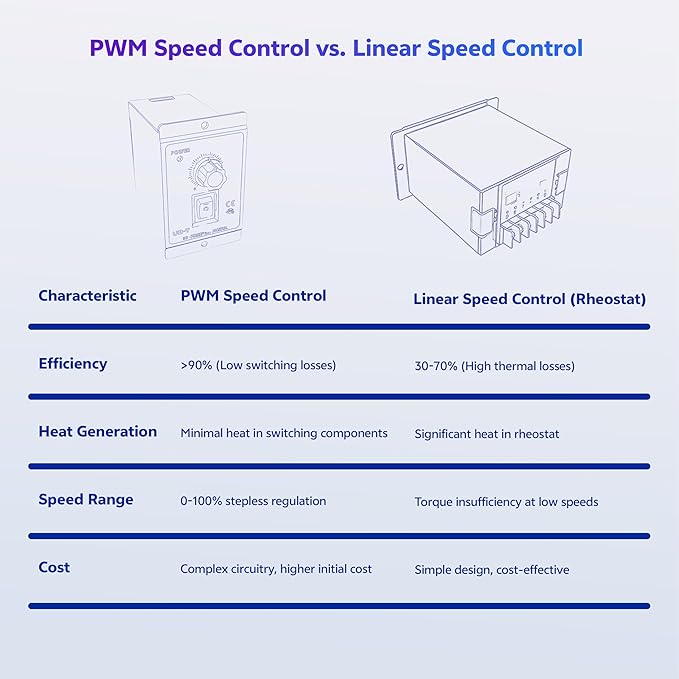 matell DC 12-60V 20A Motor Speed Controller Forward/Reverse - Image 5