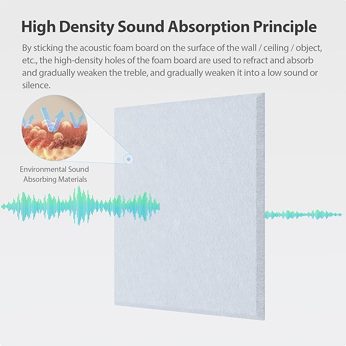 Amantech 12 Pack Acoustic Panels Self Adhesive Sound Proof Foam, High Density - Image 2