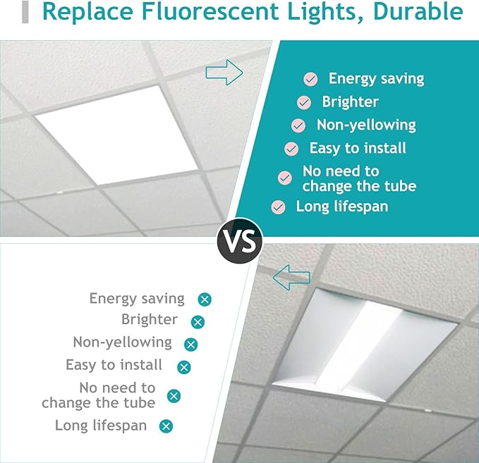 VocgoUU 16-Pack 2x2 LED Flat Panel Light Drop Ceiling, 0-10V Dimmable, 3CCT - Image 5