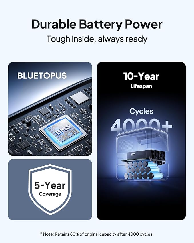 BLUETTI Elite 100 V2 Portable Power Station - Image 6