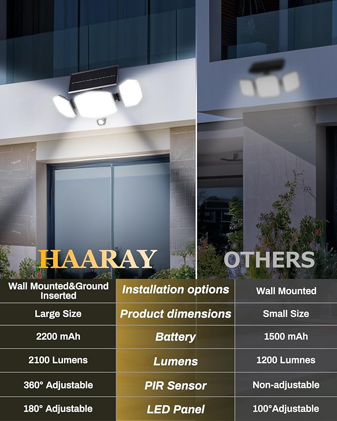HAARAY Solar Motion Lights Outdoor - Image 9
