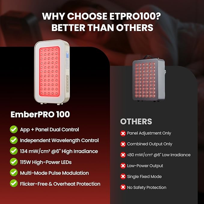 EmberTouch Red Light Therapy Panel - Image 2