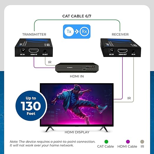 OREI HDMI Over Ethernet Extender Over Single CAT6/7 Ethernet Cable 4K@30Hz Up - Image 3