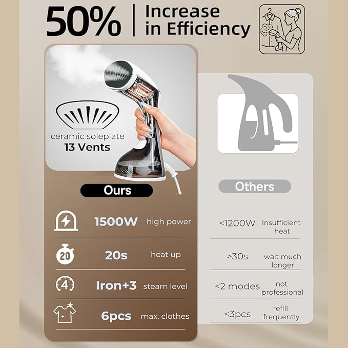 Mafilise Steamer for Clothes, 20S Heat Up, 1500W & 3 Steam Settings, Ceramic - Image 2