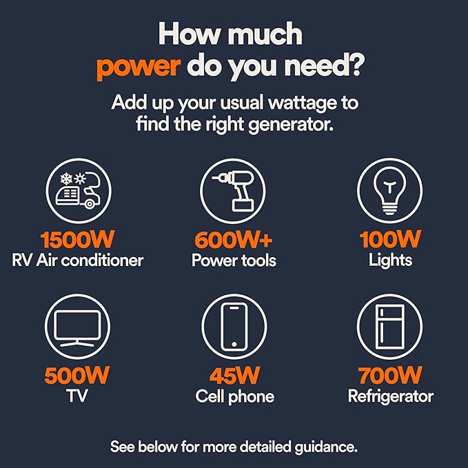 Generac 3, 300-Watt Gas Powered Portable Inverter Generator - Image 3