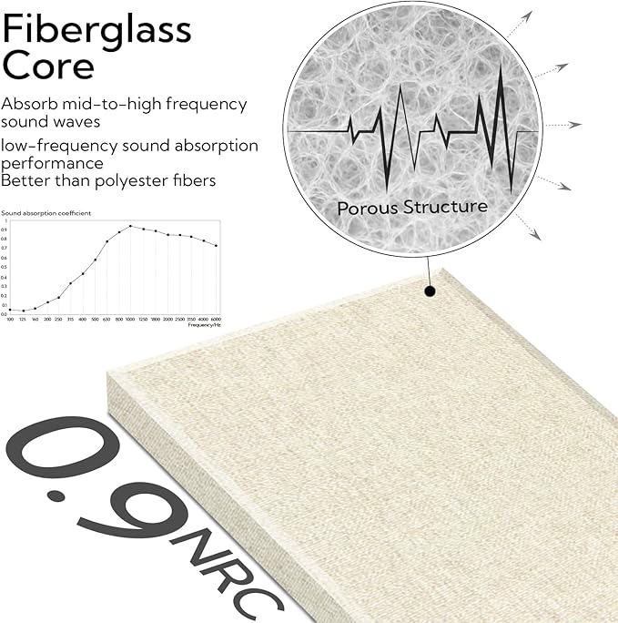 Olanglab Fiberglass Acoustic Wall Panels 4 Pack, 11.8'' x 23.6'' Sound Panels - Image 4