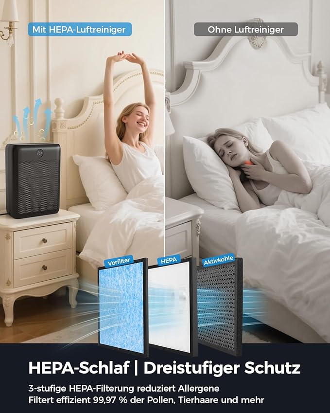 Slevoo Air Purifier for Home Large Room, H13 True HEPA Filter Air Purifiers & 3 - Image 4