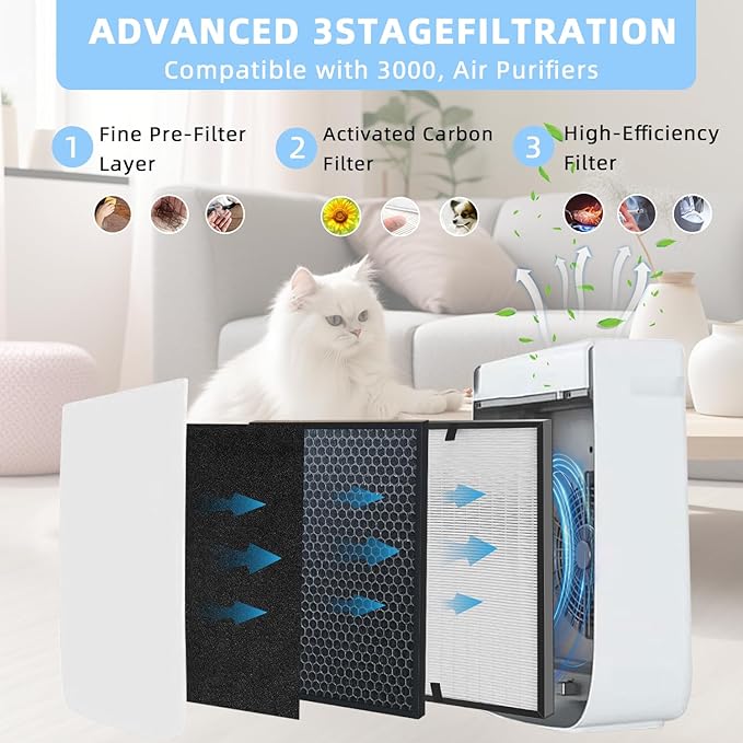 10-Pack 3000 Replacement Filters Compatible AD3000 Air Purifi-er, 3000Pro Air - Image 2