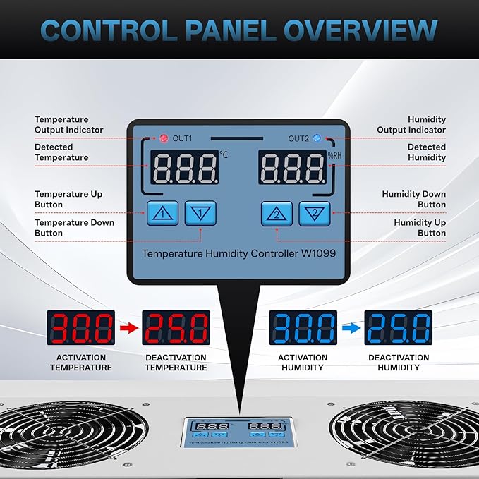Pewoaoa 240 CFM Crawlspace Vent Fan, - Image 4
