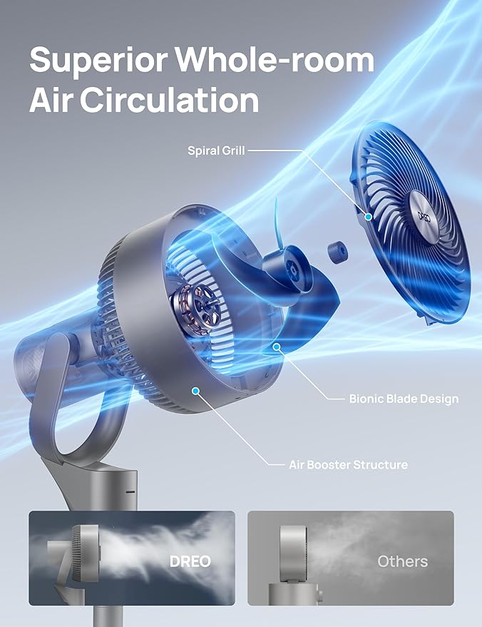 Dreo Fan for Bedroom, 80° Oscillating Standing Fan, 25dB Quiet, 80ft Pedestal - Image 4