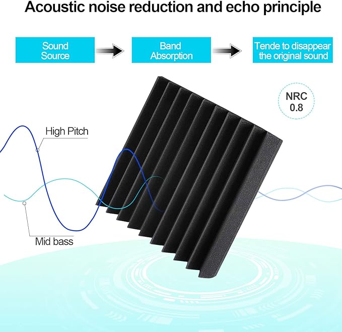 JBER Sound Proof Foam Panels Studio Acoustic Foam Panels, 48 Pack 1" X 12" X - Image 3