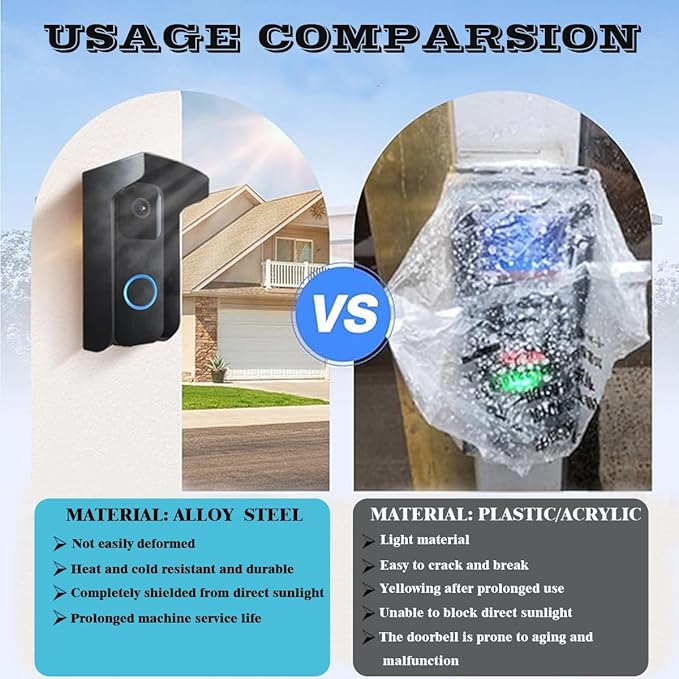 Doorbell Rain Cover, Steel Doorbell Cover Weatherproof, Doorbell Cover - Image 3