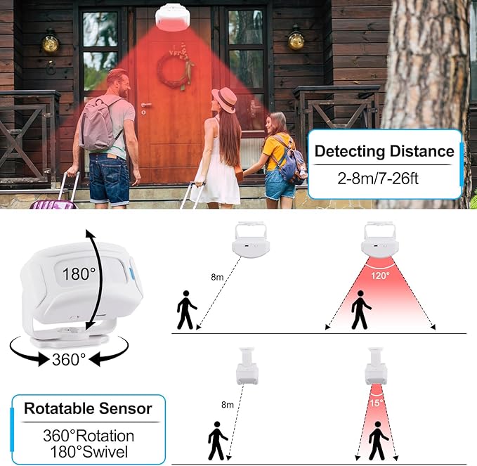Greencycle Door Buzzer for Business Entry, Motion Sensor, Motion Sensor Door - Image 4