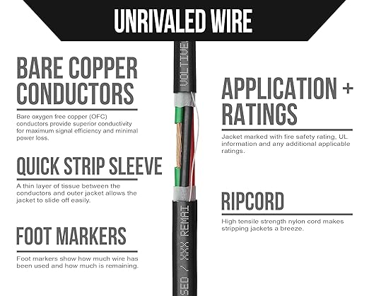 Voltive 16/4 Speaker Wire, in-Wall CL3 & Direct Burial, 100ft - Image 3