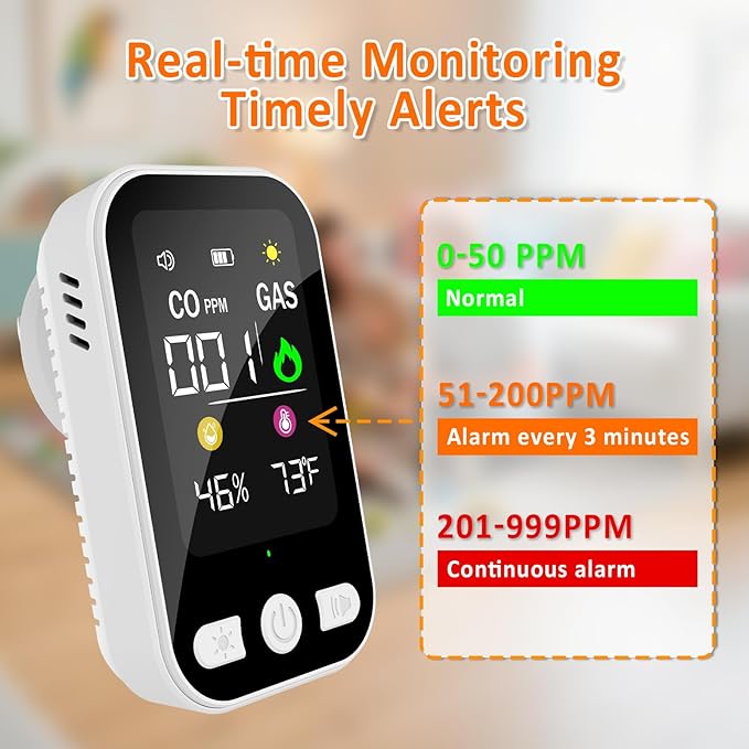 4-in-1 Upgraded Natural Gas Leak Detector, CO & Gas Detector - Image 3