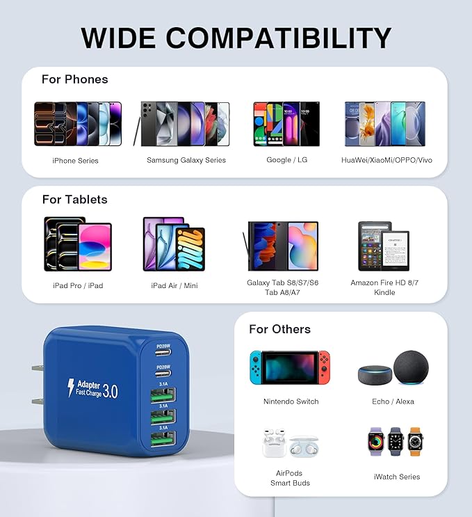 60W USB C Wall Charger Block, 5-Port C Charger Fast Charging Block PD Power - Image 5