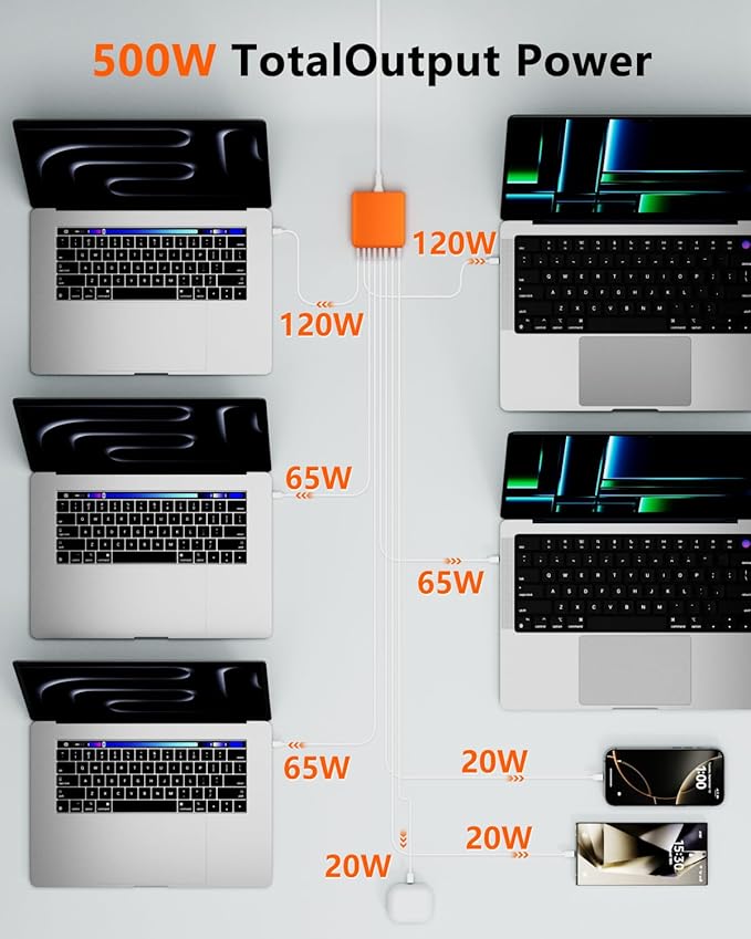 500W USB C Charger Block, 8-Port USB C Charging Station Fast Charging PD 120W - Image 4