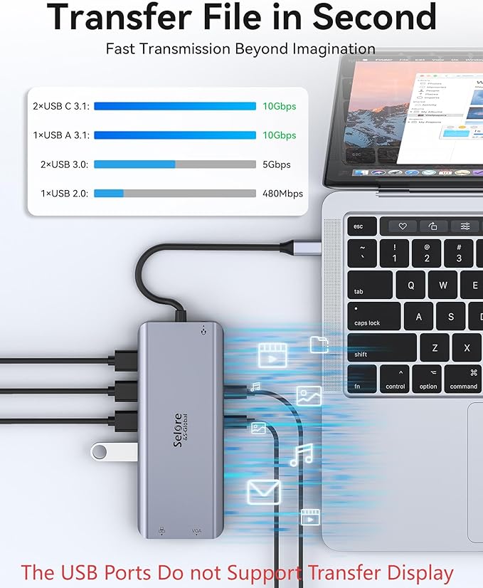 Selore USB C Docking Station Dual Monitor, LaptopDocking Station, 14 in 1 - Image 6