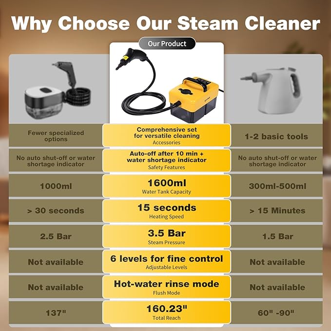 Handheld Steam Cleaner for Home, 6-Level Adjustable, 15s Heat-Up, One Touch - Image 2