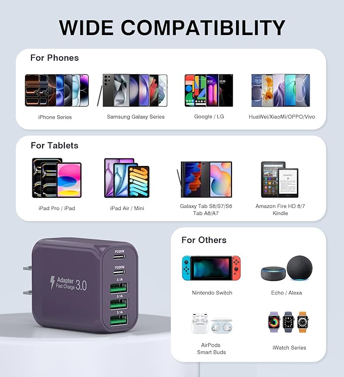 60W 2-Pack USB C Wall Charger Block, 5-Port C Charger Fast Charging Block PD - Image 5