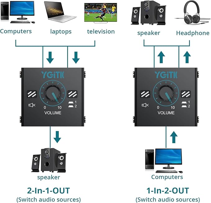 YGiTK 3.5mm Audio Switcher - Image 2