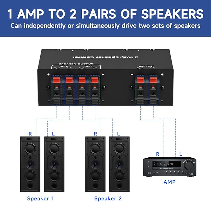 Y.D.F 2-Channel（1 in 2 Out） Speaker Selector Switcher Box - Image 2