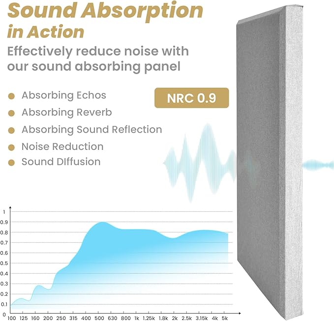 6 PCS Acoustic Panels, Large Soundproof Wall Panels, Professional Fiberglass - Image 5