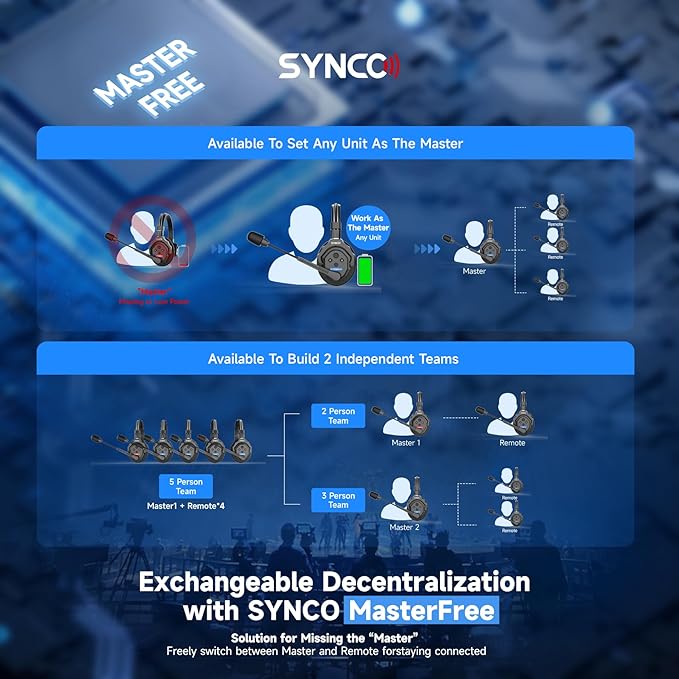 SYNCO XTALK X5 Wireless Headset Intercom System 2.4GHz Full Duplex 400 Meter - Image 3