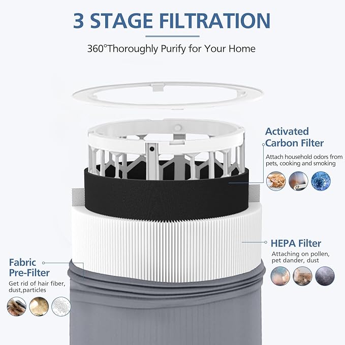 411i Max 411a Replacement Filters - Image 5