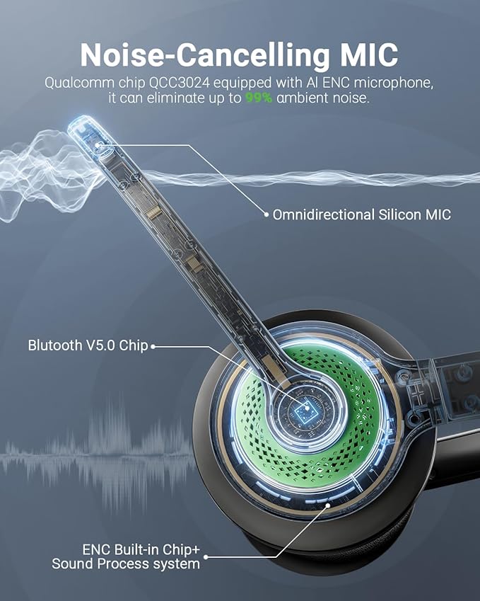 Wireless Headset with AI Noise Cancelling Microphone Bluetooth Headset - Image 4
