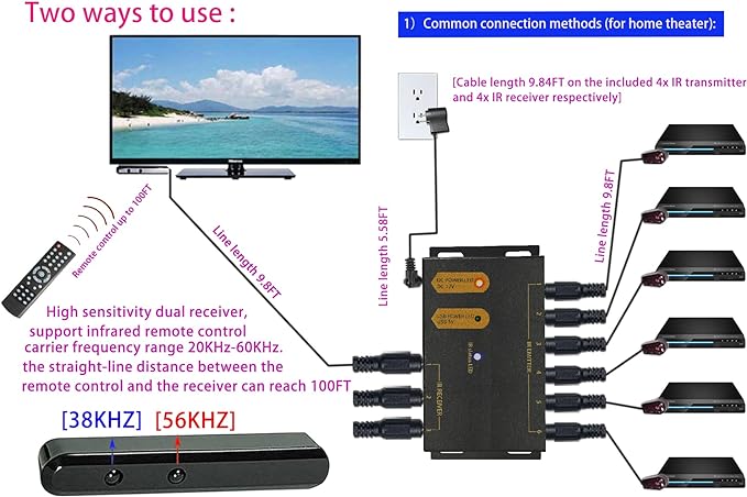 ENSIGEAR IR Repeater Kit, ir Repeater System，IR Remote Control Extender - Image 4
