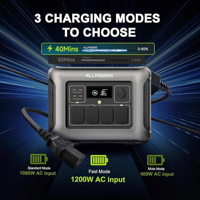 ALLPOWERS R1500L Portable Power Station - Image 5