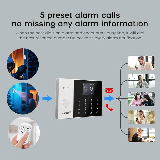PGST WiFi Alarm System for Home Security, Motion Detector, Tuya APP Instant - Image 4