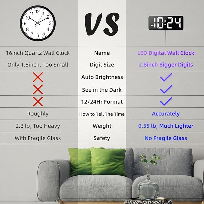 LED Digital Wall Clock with Large Display, Big Digits, Auto-Dimming, 12/24Hr - Image 3