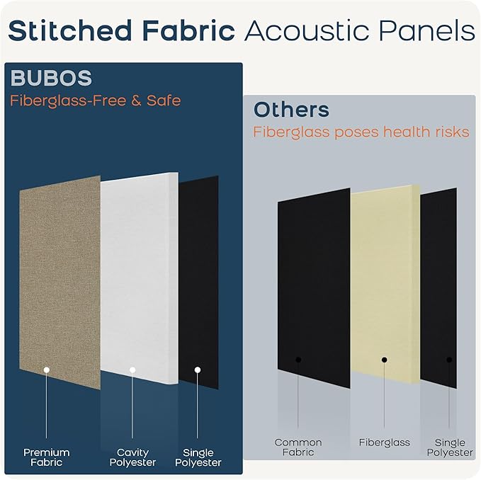 BUBOS 4 PCS Fabric Acoustic Panels, 23.6''x11.8''x2'' Sound Proof Panels - Image 9