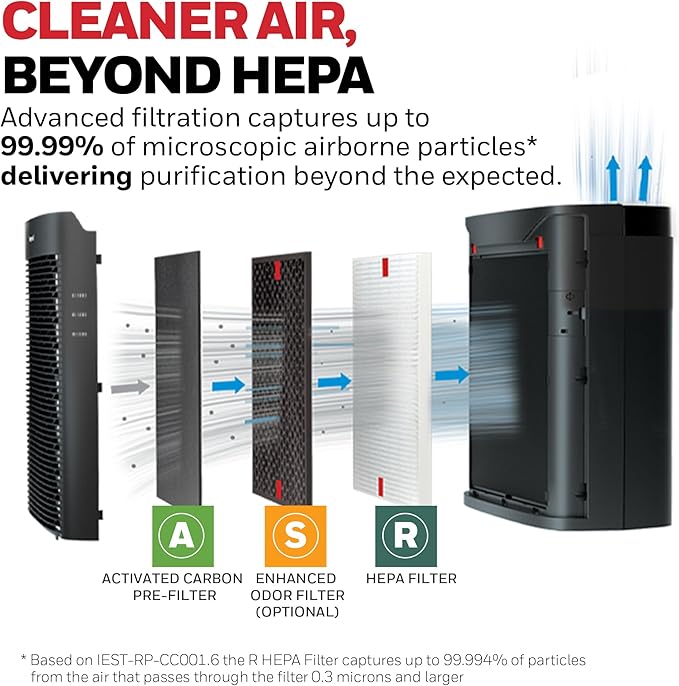 Honeywell HEPA Air Purifier for Home, 2423 Ft² Rooms in 1 hour, Air Quality - Image 3