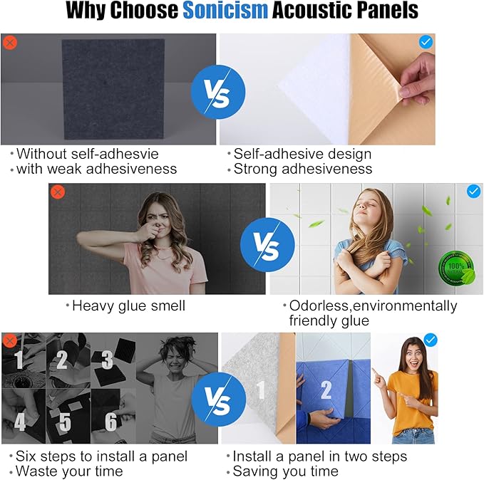 Sonicism 22 Pack Acoustic Wall Panels - Image 3