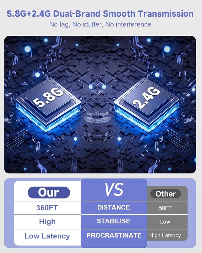 Visoud  - Wireless HDMI Transmitter & Receiver, 360FT/110M - Image 3