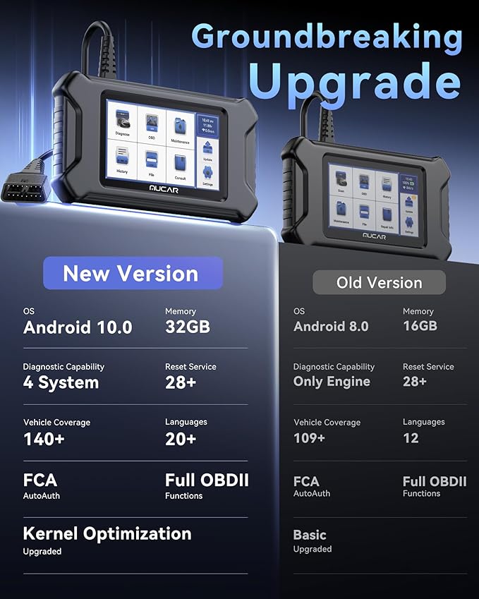 MUCAR CS90 OBD2 Scanner Diagnostic Tool - Image 5