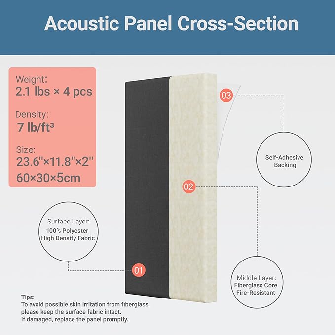 4 Pack High-Density Core with Fabric Cover Acoustic Panels – 24×12×2 In - Image 4