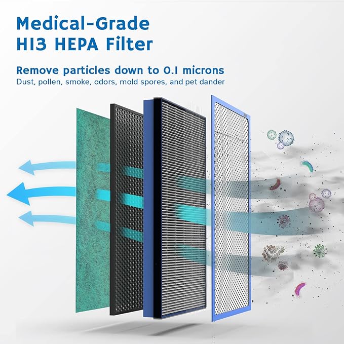 Airthereal APH320 WiFi Air Purifier - Image 2