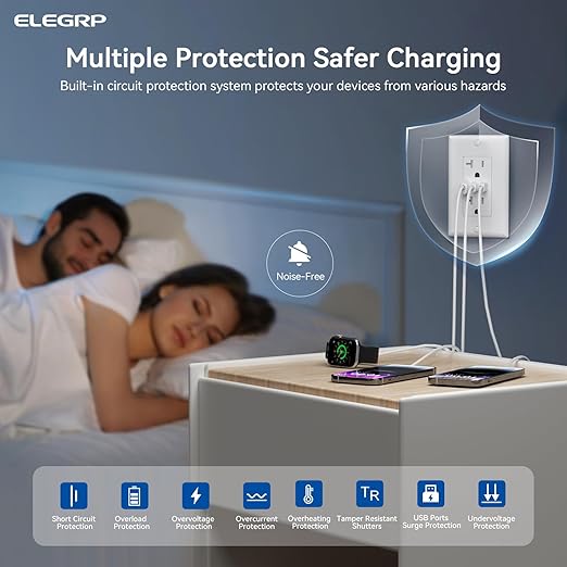ELEGRP USB Outlets, 20 Amp Wall Outlet - Image 4