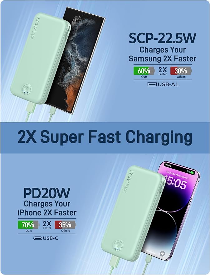 Nusyddy 22.5W Super Fast Charging Portable Charger - Image 4