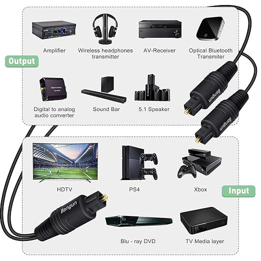 Bangun 1x2 Digital Audio Splitter Cable 15ft, Toslink Digital Fiber Optic Audio - Image 4